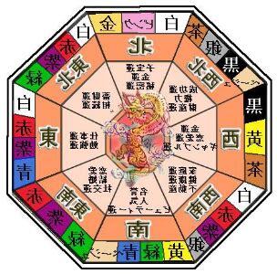 投資 風水